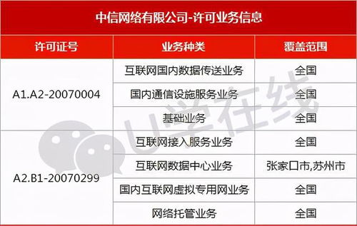 八家巨頭之外 還有哪些企業手握基礎電信業務牌照？