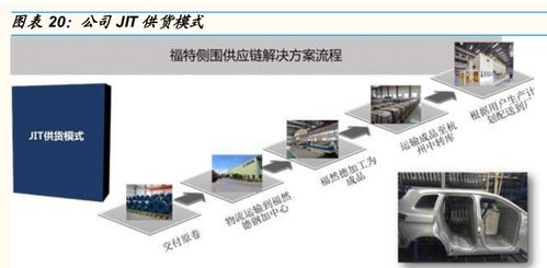 福然德 從汽車鋼材物流龍頭到鋁壓鑄新賽道，供應鏈優勢再顯鋒芒